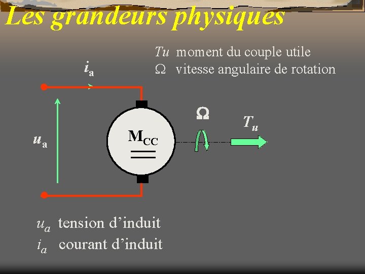 Les grandeurs physiques ia Tu moment du couple utile vitesse angulaire de rotation ua