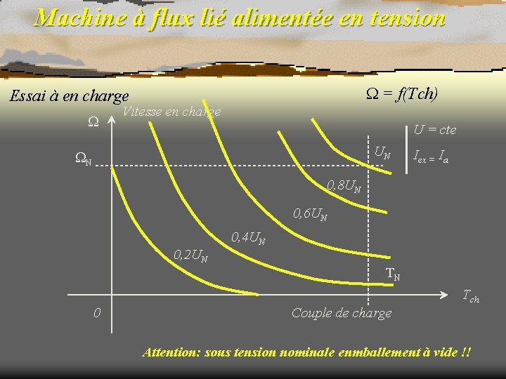 Machine à flux lié alimentée en tension = f(Tch) Essai à en charge Vitesse