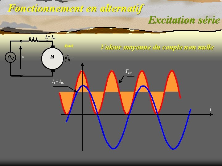 Fonctionnement en alternatif Excitation série ia= iex 0 u Valeur moyenne du couple non
