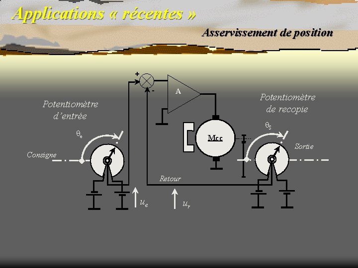 Applications « récentes » Asservissement de position + - A Potentiomètre de recopie Potentiomètre