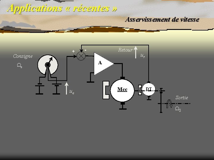 Applications « récentes » Asservissement de vitesse Consigne + - Retour ur A e