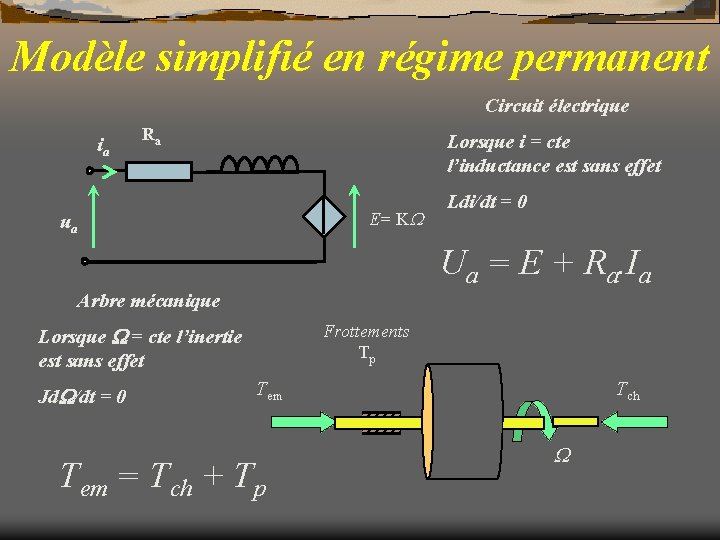 Modèle simplifié en régime permanent Circuit électrique ia Ra Lorsque i = cte l’inductance