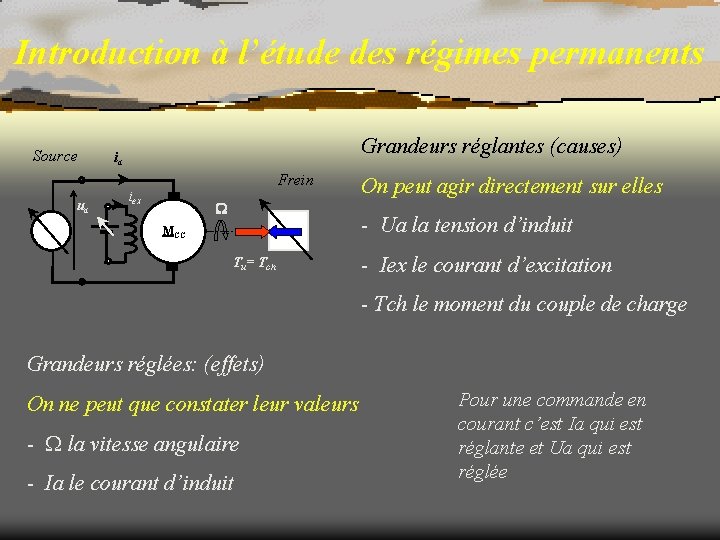 Introduction à l’étude des régimes permanents Source ua Grandeurs réglantes (causes) ia Frein iex
