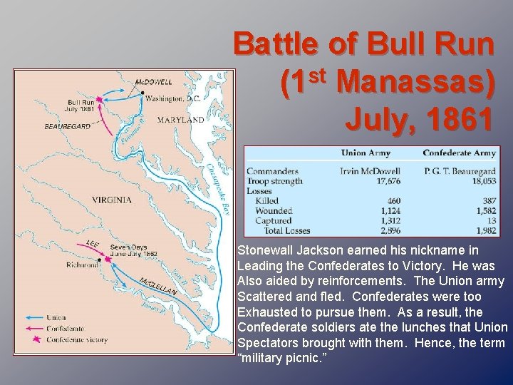 Battle of Bull Run st (1 Manassas) July, 1861 Stonewall Jackson earned his nickname