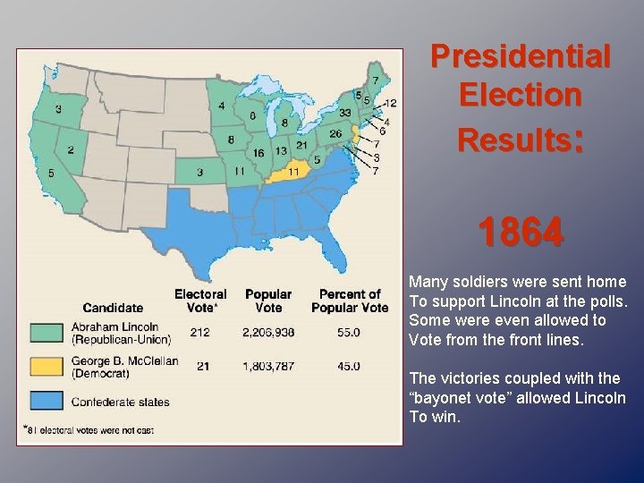 Presidential Election Results: 1864 Many soldiers were sent home To support Lincoln at the