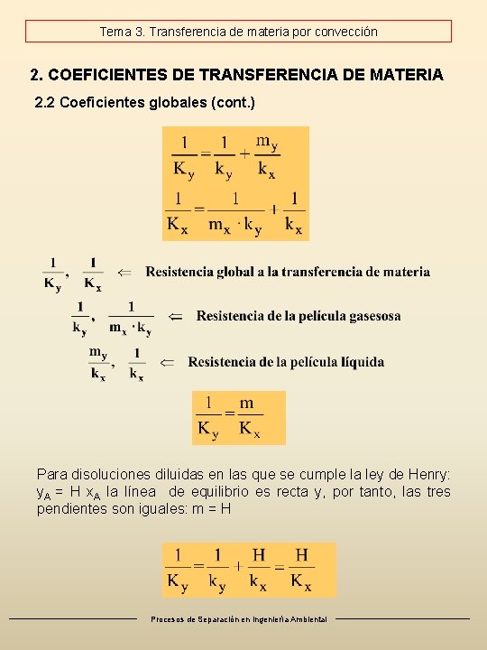 Tema 3. Transferencia de materia por convección 2. COEFICIENTES DE TRANSFERENCIA DE MATERIA 2. Tema 3. Transferencia de materia por convección 2. COEFICIENTES DE TRANSFERENCIA DE MATERIA 2.