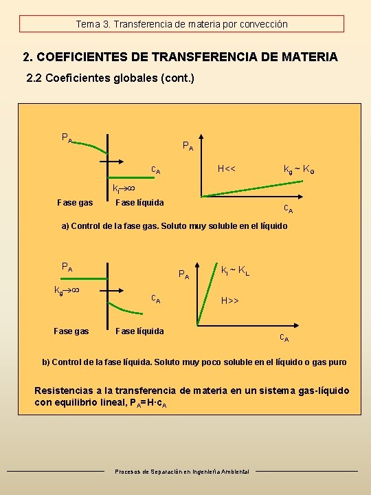 Tema 3. Transferencia de materia por convección 2. COEFICIENTES DE TRANSFERENCIA DE MATERIA 2. Tema 3. Transferencia de materia por convección 2. COEFICIENTES DE TRANSFERENCIA DE MATERIA 2.