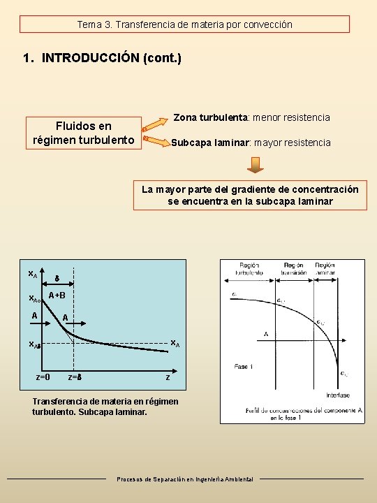 Tema 3. Transferencia de materia por convección 1. INTRODUCCIÓN (cont. ) Zona turbulenta: menor Tema 3. Transferencia de materia por convección 1. INTRODUCCIÓN (cont. ) Zona turbulenta: menor