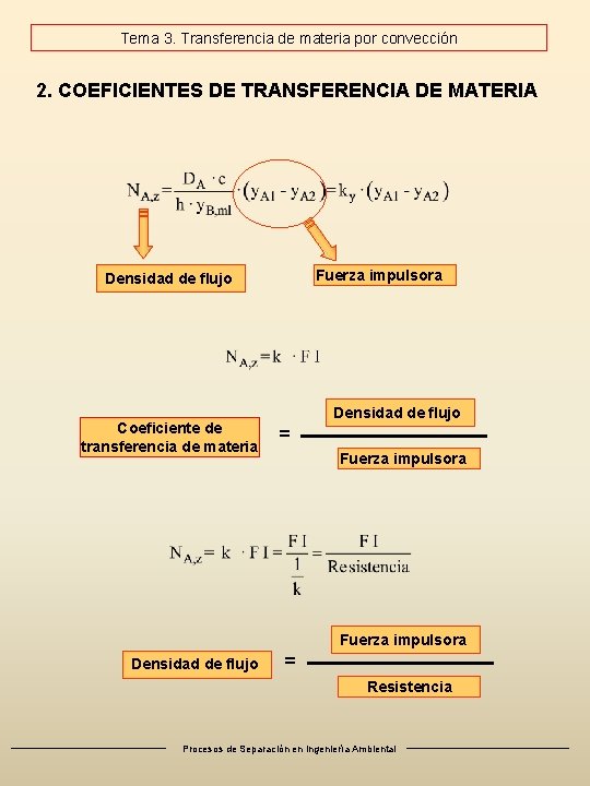 Tema 3. Transferencia de materia por convección 2. COEFICIENTES DE TRANSFERENCIA DE MATERIA Fuerza Tema 3. Transferencia de materia por convección 2. COEFICIENTES DE TRANSFERENCIA DE MATERIA Fuerza