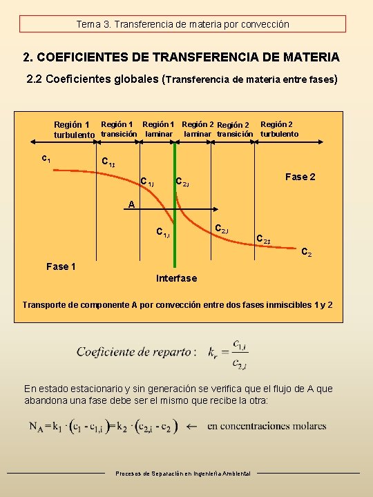Tema 3. Transferencia de materia por convección 2. COEFICIENTES DE TRANSFERENCIA DE MATERIA 2. Tema 3. Transferencia de materia por convección 2. COEFICIENTES DE TRANSFERENCIA DE MATERIA 2.