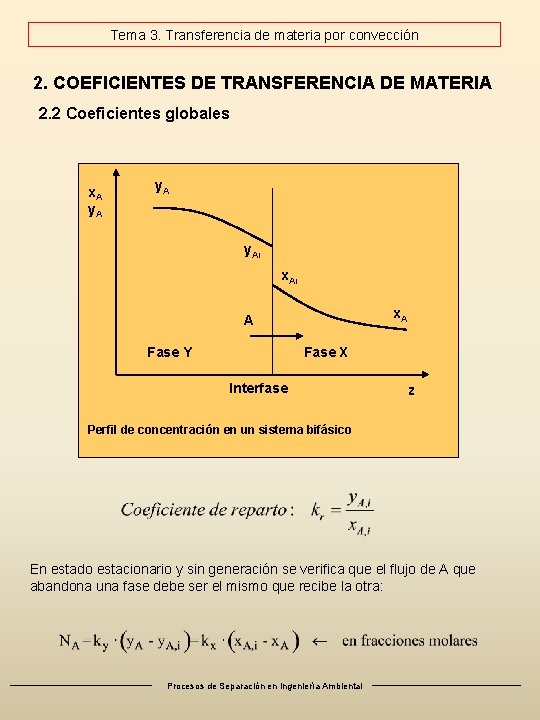 Tema 3. Transferencia de materia por convección 2. COEFICIENTES DE TRANSFERENCIA DE MATERIA 2. Tema 3. Transferencia de materia por convección 2. COEFICIENTES DE TRANSFERENCIA DE MATERIA 2.