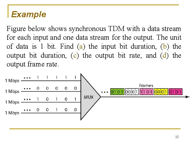 Example Figure below shows synchronous TDM with a data stream for each input and