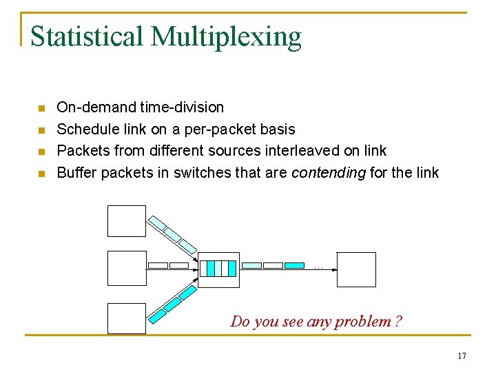 Statistical Multiplexing n n On-demand time-division Schedule link on a per-packet basis Packets from