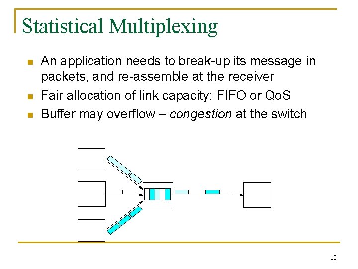 Statistical Multiplexing n n n An application needs to break-up its message in packets,