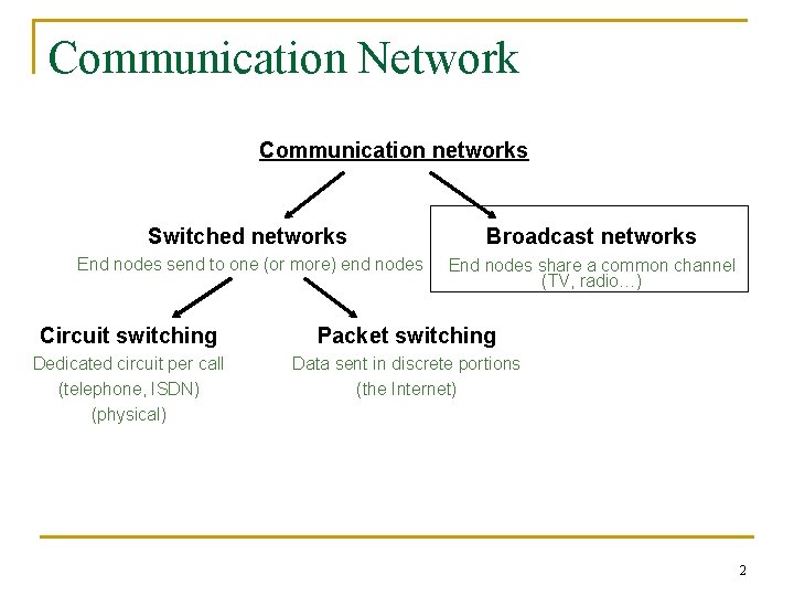 Communication Network Communication networks Switched networks Broadcast networks End nodes send to one (or