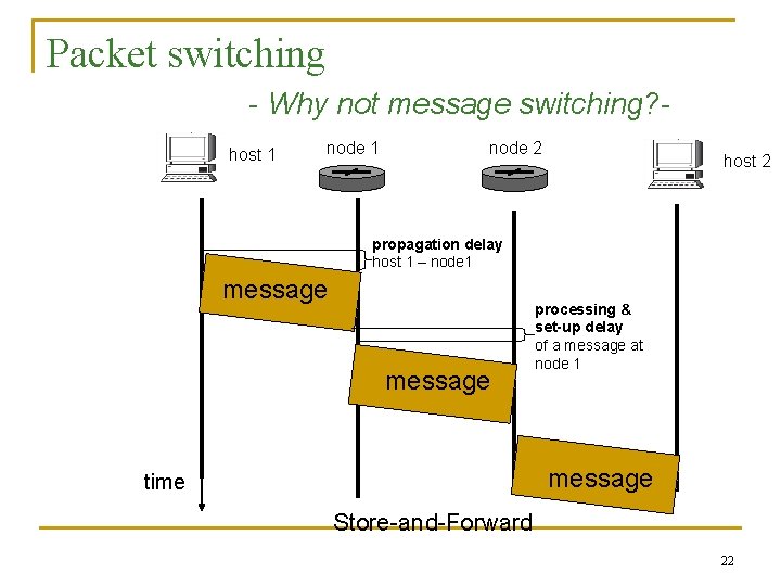 Packet switching - Why not message switching? host 1 node 2 host 2 propagation
