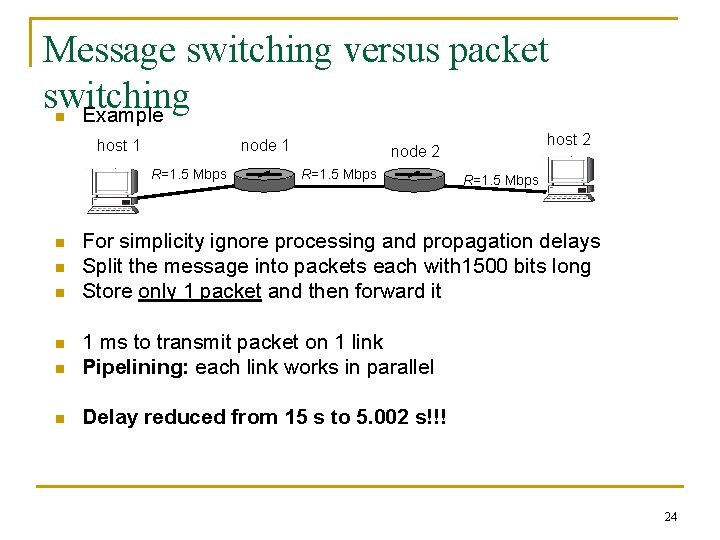 Message switching versus packet switching Example n host 1 node 1 R=1. 5 Mbps