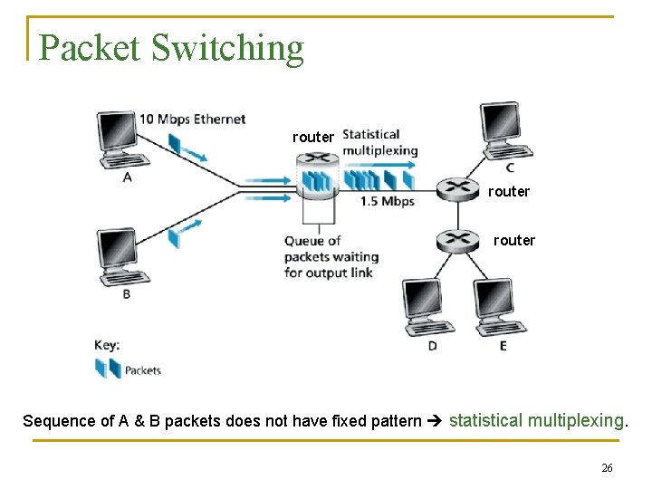 Packet Switching router Sequence of A & B packets does not have fixed pattern