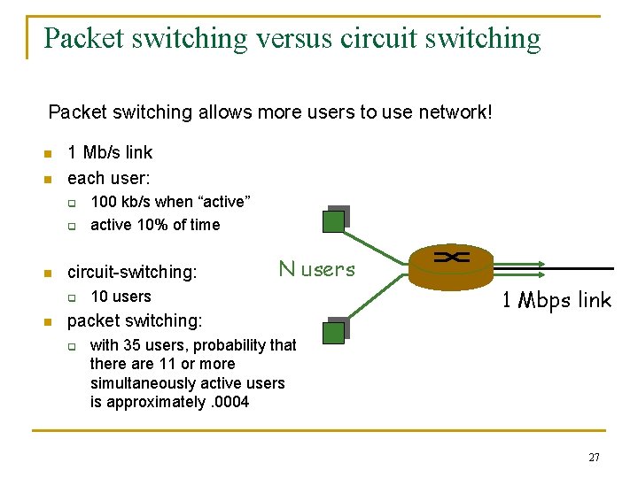 Packet switching versus circuit switching Packet switching allows more users to use network! n