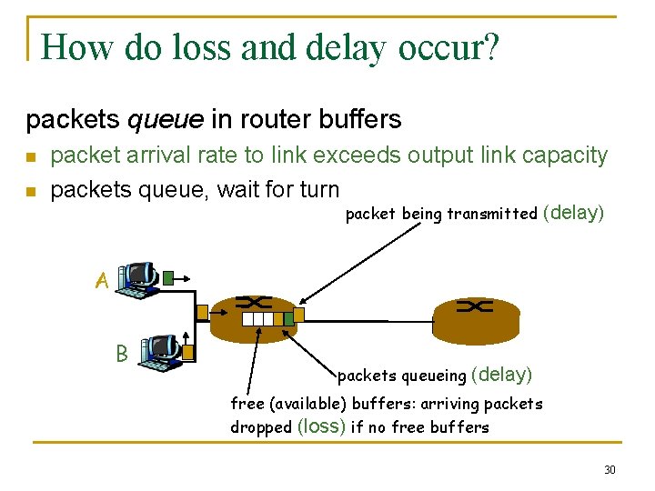 How do loss and delay occur? packets queue in router buffers n n packet