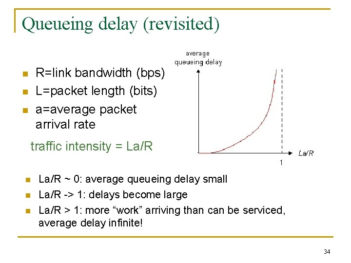Queueing delay (revisited) n n n R=link bandwidth (bps) L=packet length (bits) a=average packet