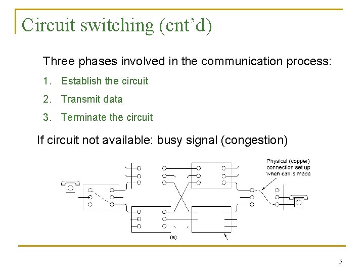 Circuit switching (cnt’d) Three phases involved in the communication process: 1. Establish the circuit
