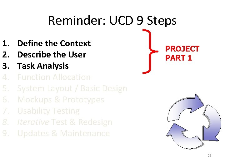 Reminder: UCD 9 Steps 1. 2. 3. 4. 5. 6. 7. 8. 9. Define