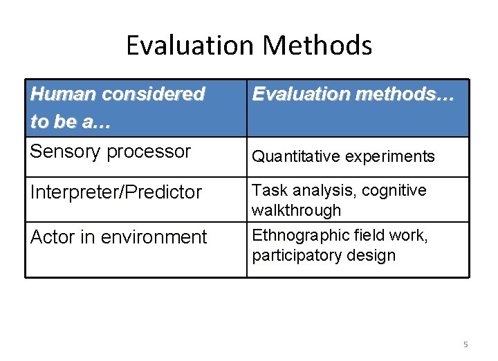 Evaluation Methods Human considered to be a… Evaluation methods… Sensory processor Quantitative experiments Interpreter/Predictor