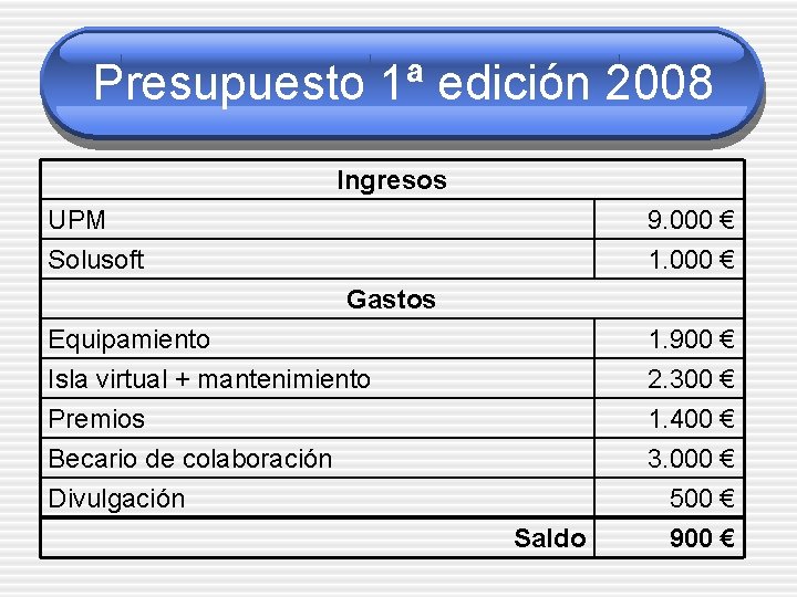 Presupuesto 1ª edición 2008 Ingresos UPM Solusoft 9. 000 € 1. 000 € Gastos