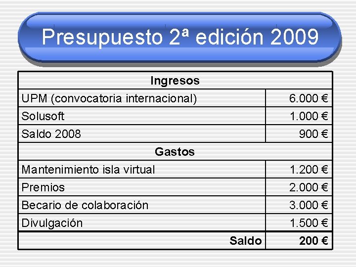 Presupuesto 2ª edición 2009 Ingresos UPM (convocatoria internacional) Solusoft Saldo 2008 6. 000 €