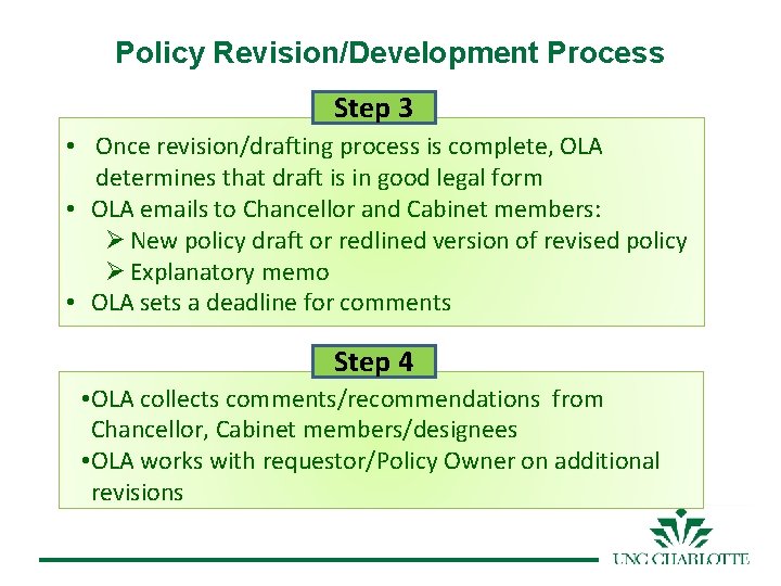 Policy Revision/Development Process Step 3 • Once revision/drafting process is complete, OLA determines that