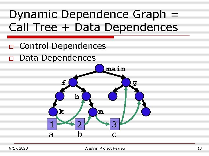 Dynamic Dependence Graph = Call Tree + Data Dependences o o Control Dependences Data Dynamic Dependence Graph = Call Tree + Data Dependences o o Control Dependences Data
