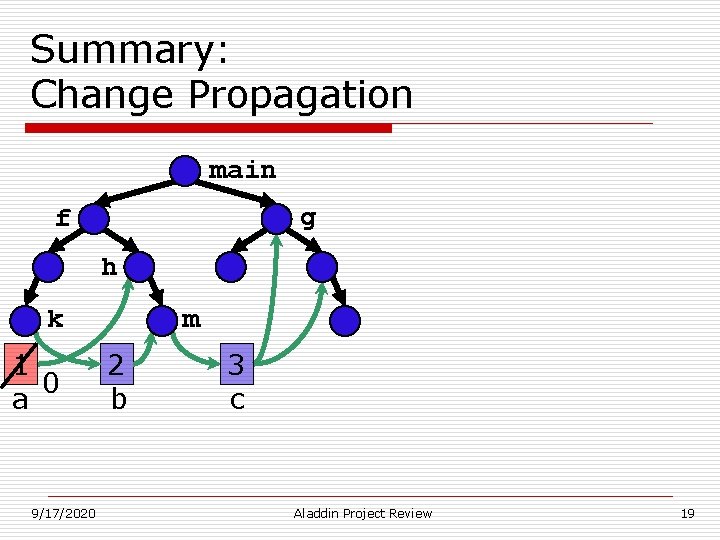 Summary: Change Propagation main g f h m k 1 0 a 9/17/2020 2 Summary: Change Propagation main g f h m k 1 0 a 9/17/2020 2