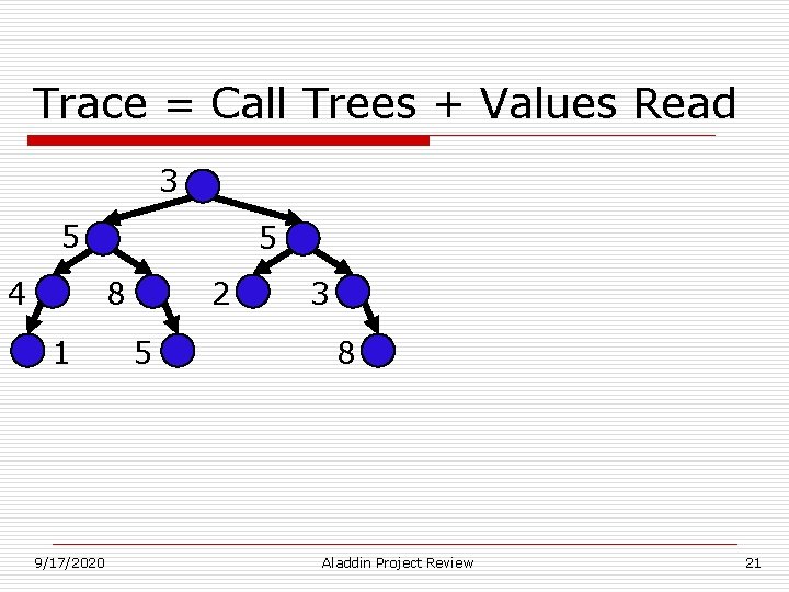 Trace = Call Trees + Values Read 3 5 4 5 8 1 9/17/2020 Trace = Call Trees + Values Read 3 5 4 5 8 1 9/17/2020