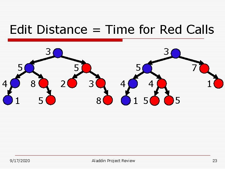 Edit Distance = Time for Red Calls 3 3 5 4 8 1 9/17/2020 Edit Distance = Time for Red Calls 3 3 5 4 8 1 9/17/2020