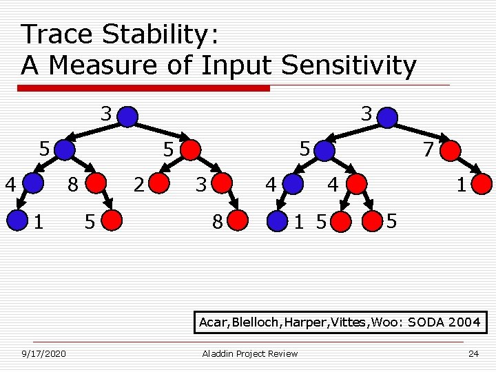 Trace Stability: A Measure of Input Sensitivity 3 3 5 4 8 1 5 Trace Stability: A Measure of Input Sensitivity 3 3 5 4 8 1 5