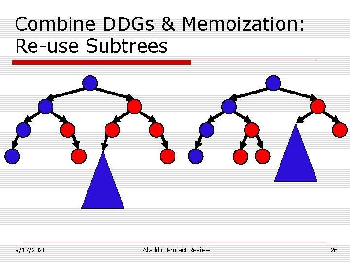 Combine DDGs & Memoization: Re-use Subtrees 9/17/2020 Aladdin Project Review 26 Combine DDGs & Memoization: Re-use Subtrees 9/17/2020 Aladdin Project Review 26