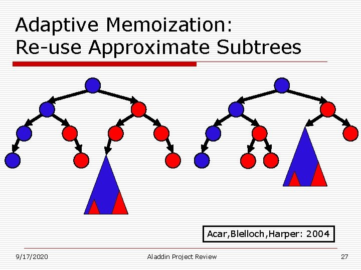 Adaptive Memoization: Re-use Approximate Subtrees Acar, Blelloch, Harper: 2004 9/17/2020 Aladdin Project Review 27 Adaptive Memoization: Re-use Approximate Subtrees Acar, Blelloch, Harper: 2004 9/17/2020 Aladdin Project Review 27