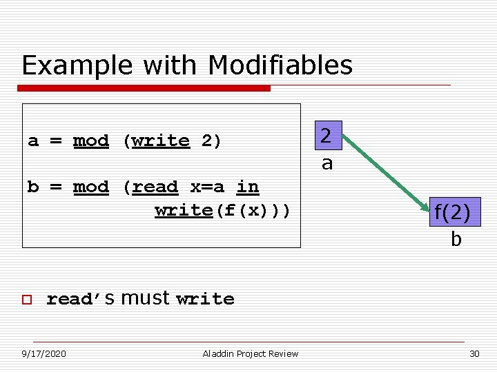 Example with Modifiables a = mod (write 2) b = mod (read x=a in Example with Modifiables a = mod (write 2) b = mod (read x=a in