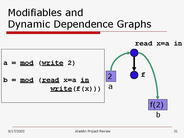 Modifiables and Dynamic Dependence Graphs read x=a in a = mod (write 2) 2 Modifiables and Dynamic Dependence Graphs read x=a in a = mod (write 2) 2