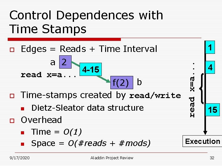 Control Dependences with Time Stamps a 2 4 -15 read x=a. . . o Control Dependences with Time Stamps a 2 4 -15 read x=a. . . o