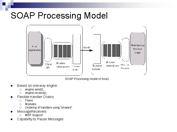 SOAP Processing Model SOAP Processing model of Axis 2 n Based on one-way engine.