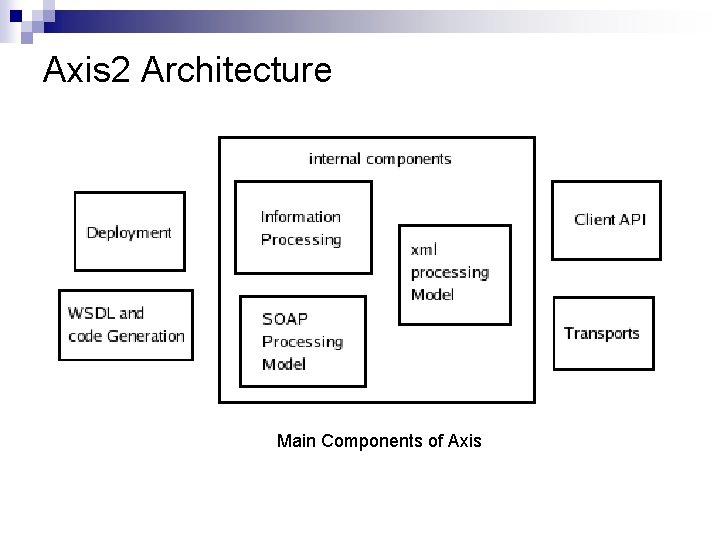 Axis 2 Architecture Main Components of Axis 