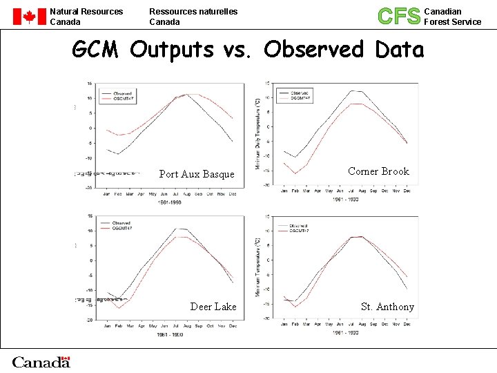 CFS GCM Outputs vs. Observed Data Natural Resources Canada Ressources naturelles Canada Port Aux