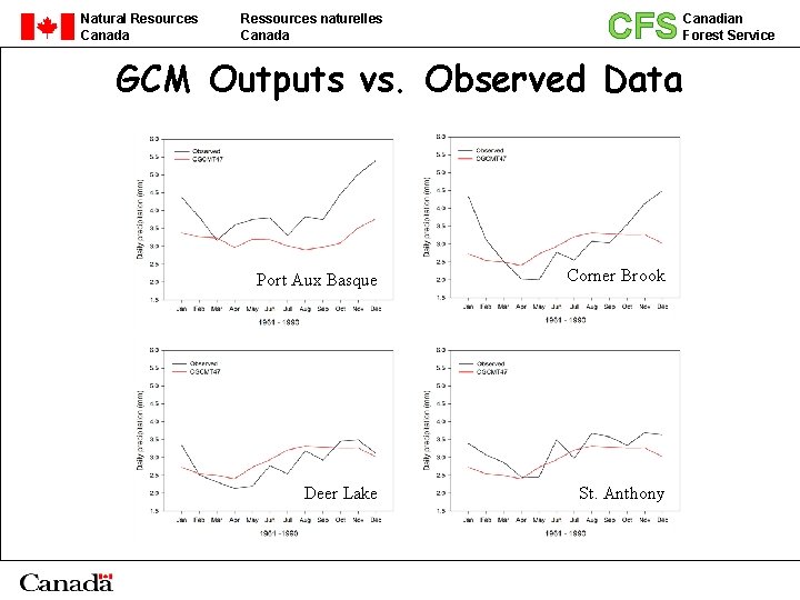 CFS GCM Outputs vs. Observed Data Natural Resources Canada Ressources naturelles Canada Port Aux