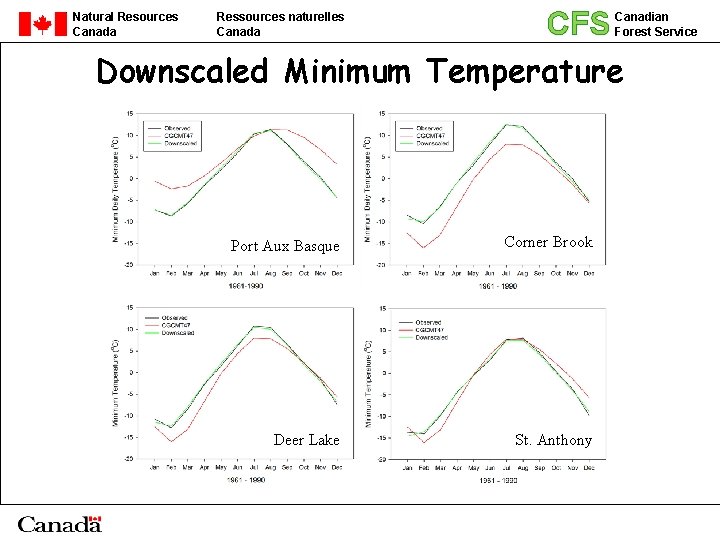 CFS Downscaled Minimum Temperature Natural Resources Canada Ressources naturelles Canada Canadian Forest Service Port