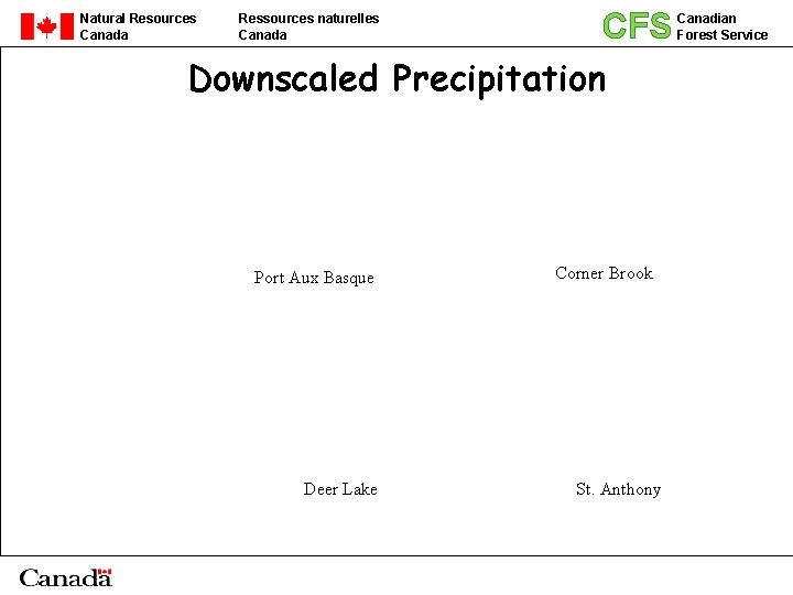 CFS Downscaled Precipitation Natural Resources Canada Ressources naturelles Canada Port Aux Basque Deer Lake