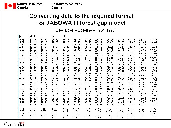 Natural Resources Canada Ressources naturelles Canada Converting data to the required format for JABOWA