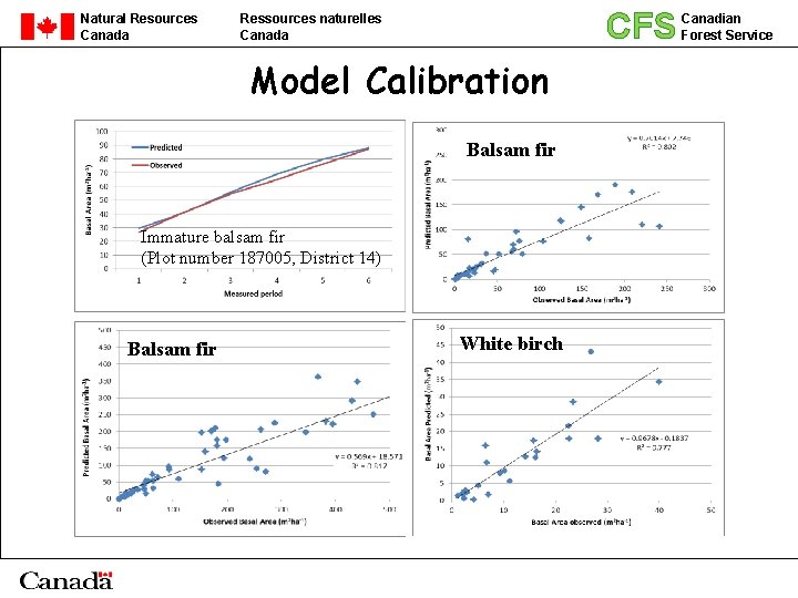 Natural Resources Canada CFS Ressources naturelles Canada Model Calibration Balsam fir Immature balsam fir