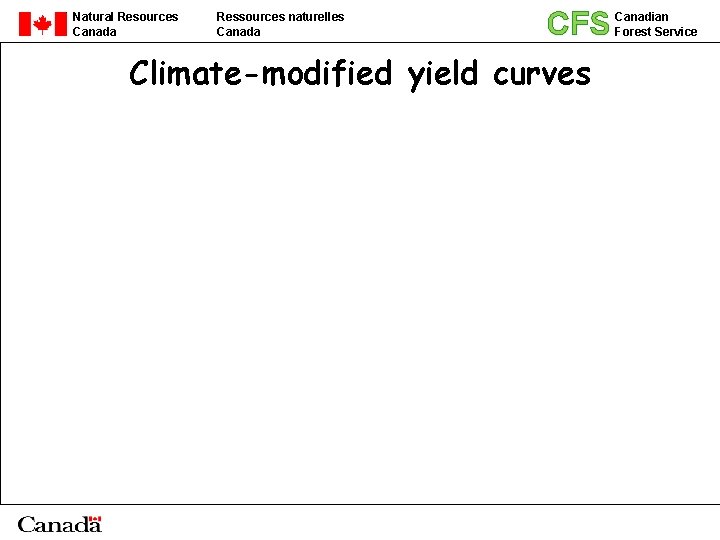 Natural Resources Canada Ressources naturelles Canada CFS Climate-modified yield curves Canadian Forest Service 